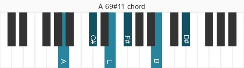 Piano voicing of chord A 69#11